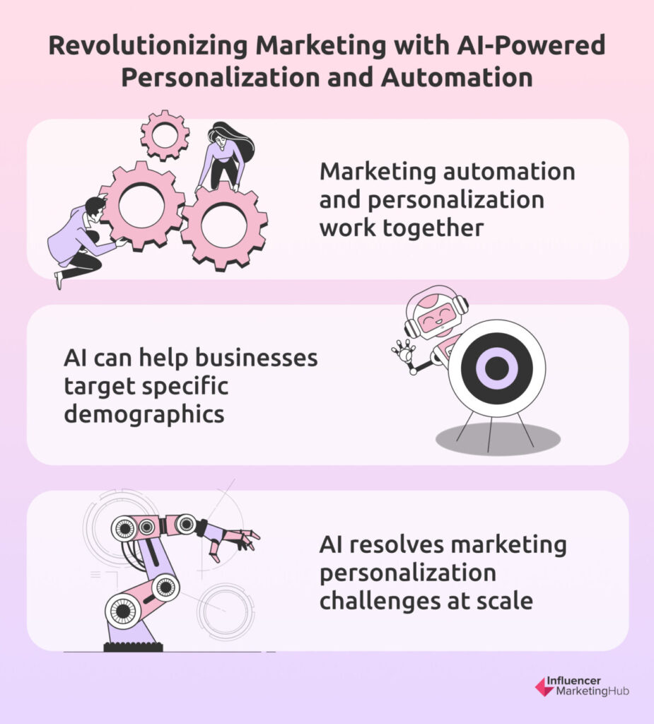 Revolutionizing Marketing with AI-Powered Personalization and Automation
