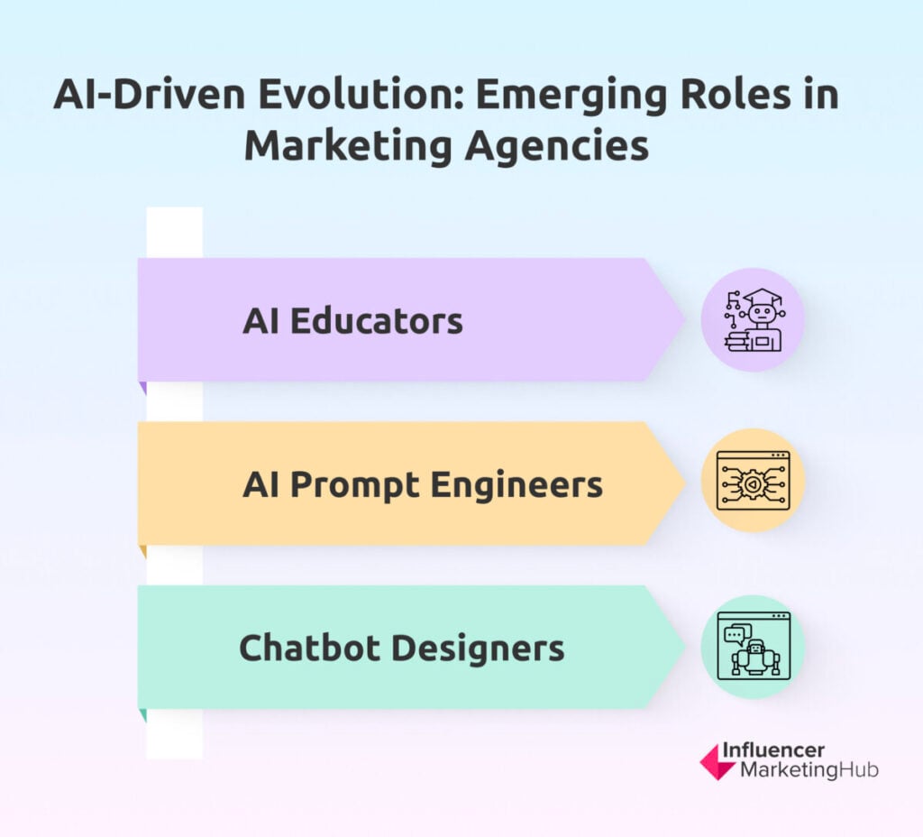 AI-Driven Evolution: Emerging Roles in Marketing Agencies