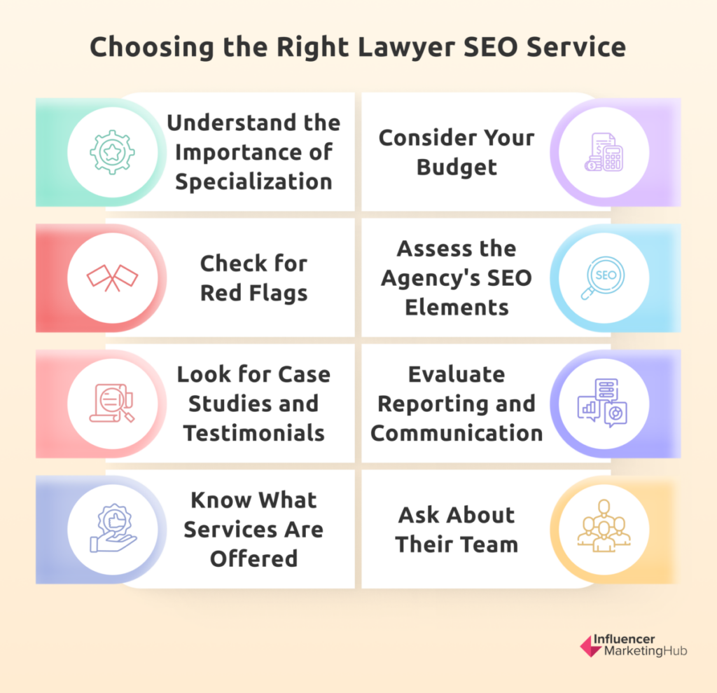 Choosing the Right Lawyer SEO Service