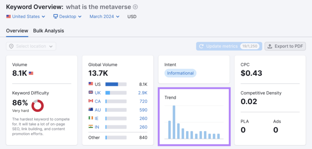 keyword overview what is the metaverse trend