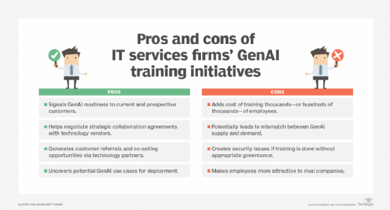 Graphic summarizing IT service industry's GenAI training push.