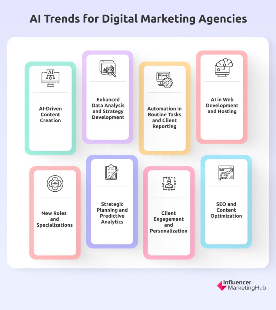 trends digital marketing agencies
