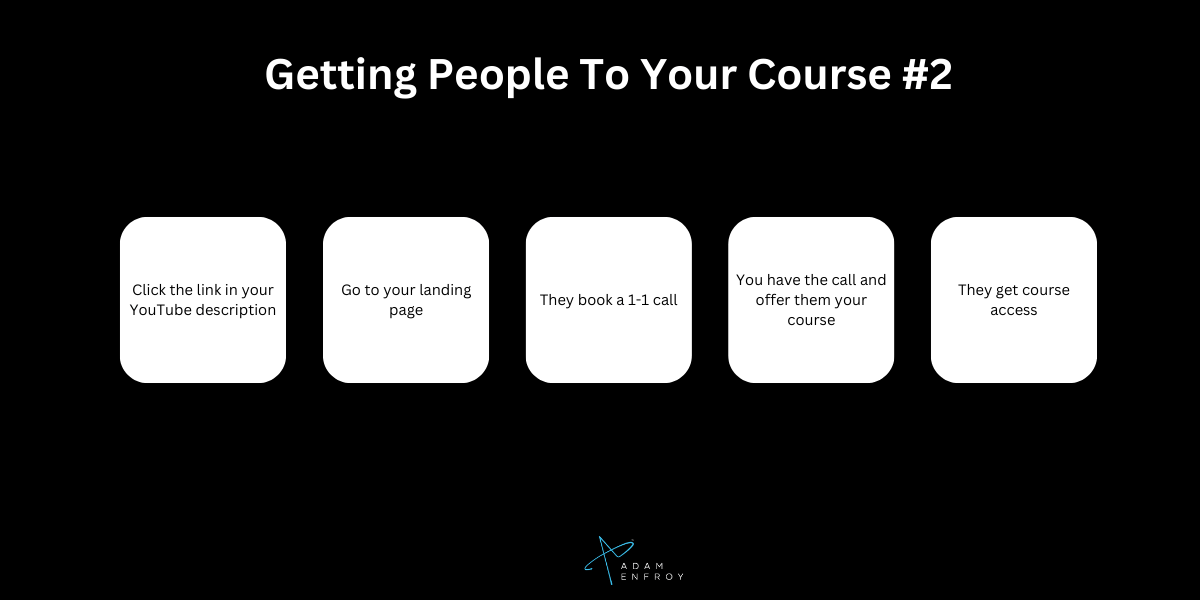 getting people to your course - method 2