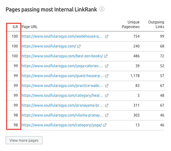 Internal LinkRank - Semrush Audit Report