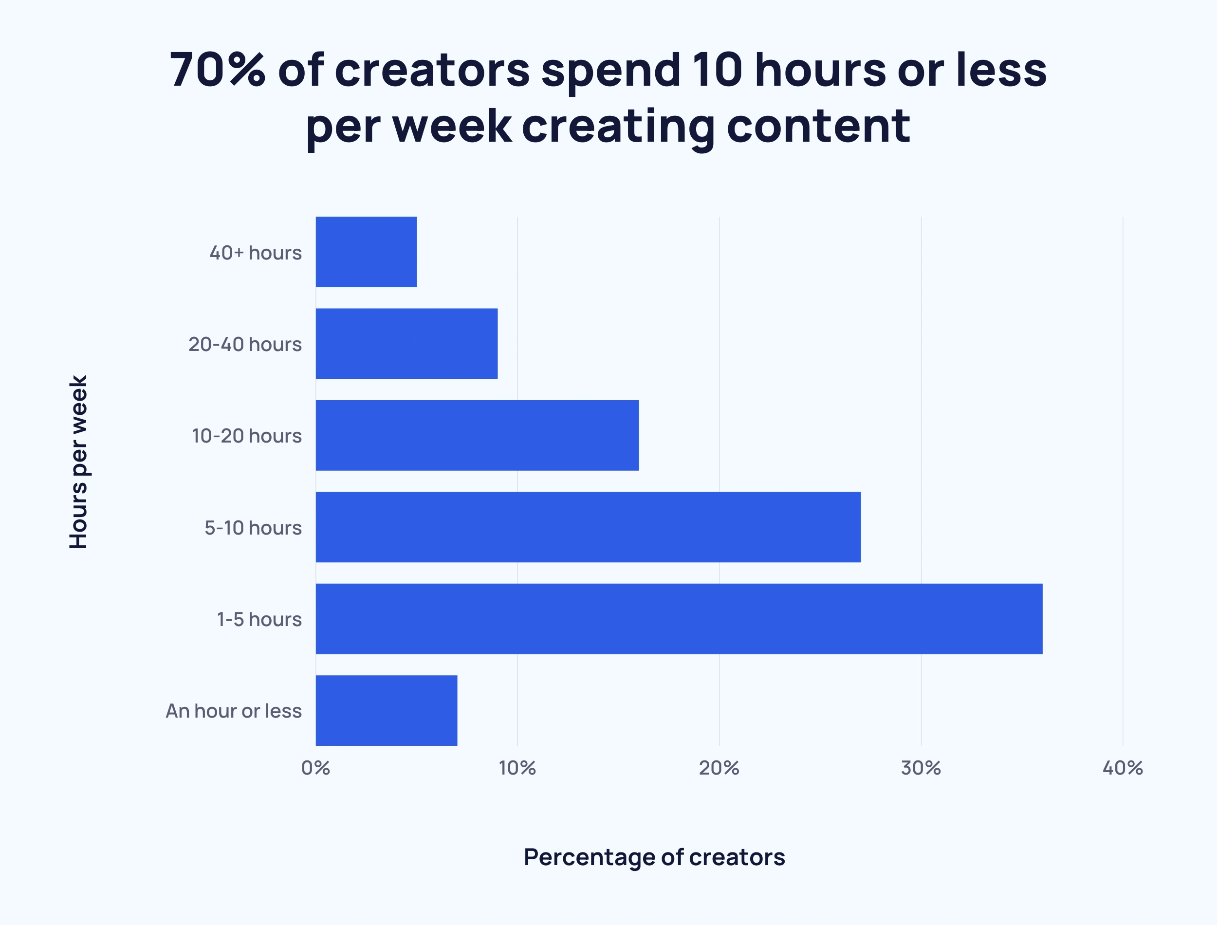 hours-creating-content-min.png