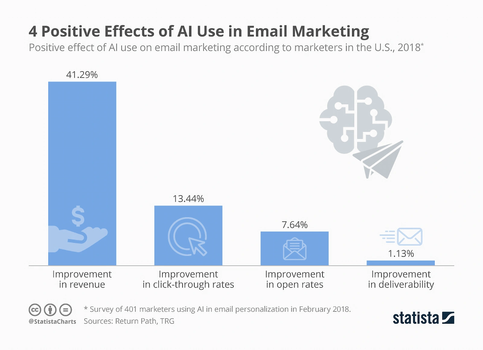ai-in-email-marketing-min.png