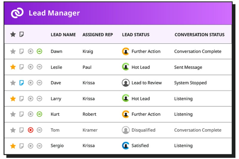 The Conversica lead manager dashboard.