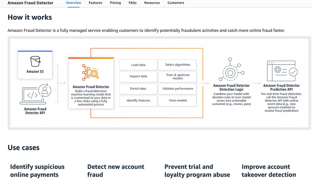 Amazon Fraud Detector interface screenshot.
