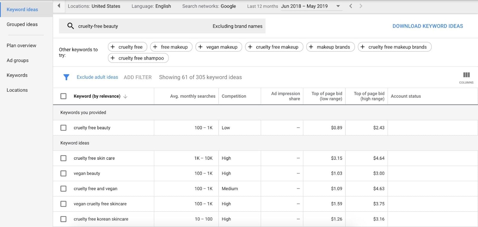 Google’s Keyword Planner dashboard, showing some keyword research in the cruelty-free makeup niche.