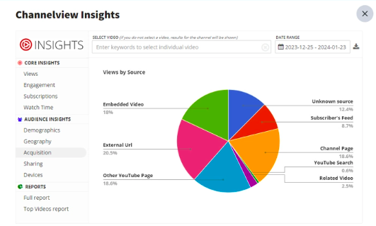 Channelview Insights views by source