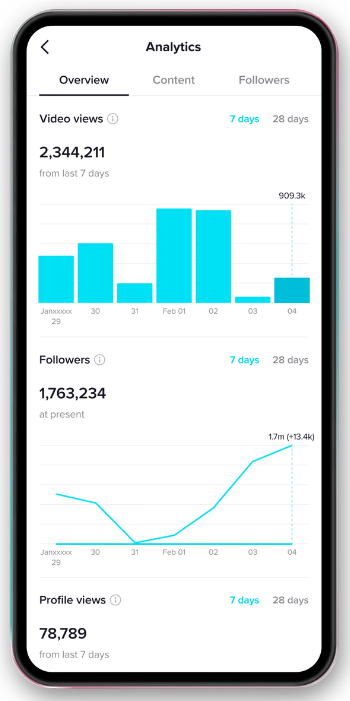TikTok Analytics overview of video views profile views and total followers