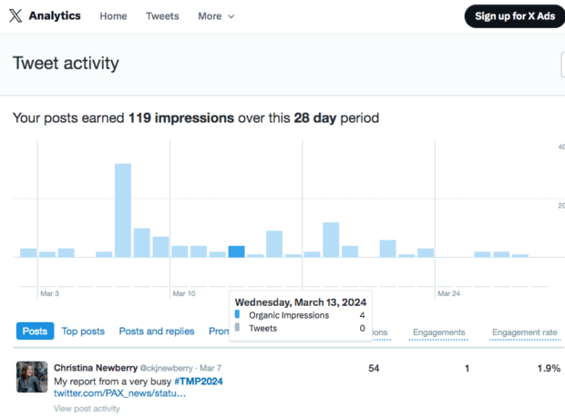 X analytics Tweet activity over 28 day period