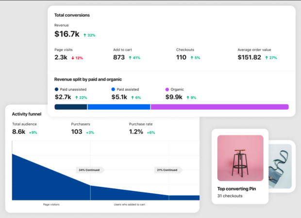 Pinterest analytics total conversions and activity funnel