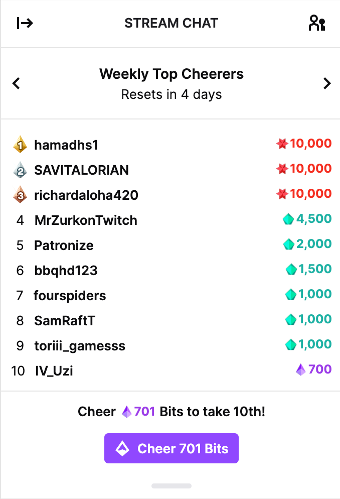 Screenshot of a top Twitch user’s weekly top 10 Cheers, totalling 41,700 Bits.