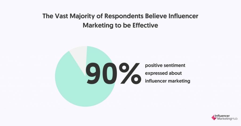 influencer marketing stats