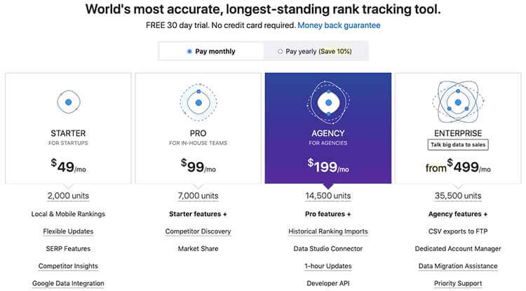 Advanced Web Ranking Pricing