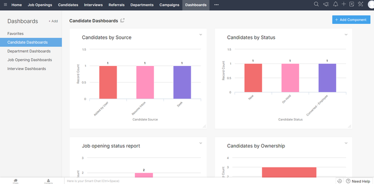 Zoho Recruit reports on candidates by source and recruitment stage.