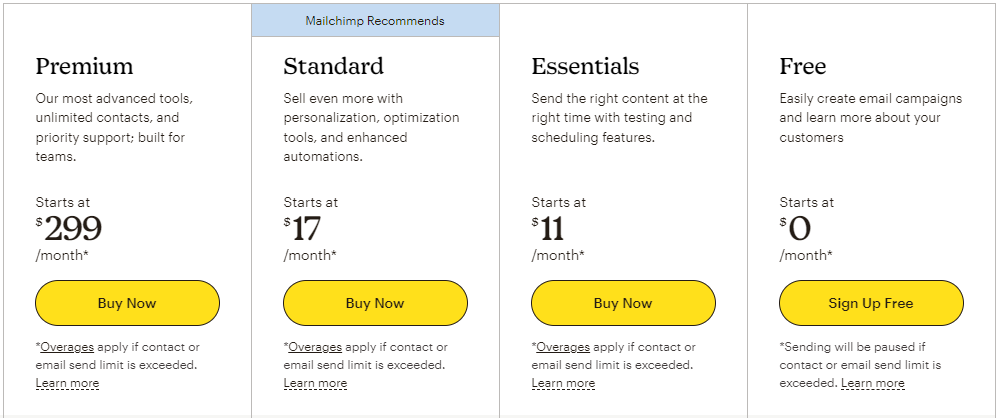 Mailchimp Price