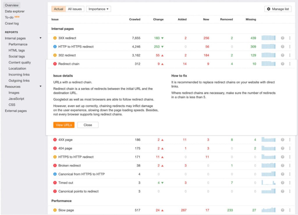 ahrefs Site Audit