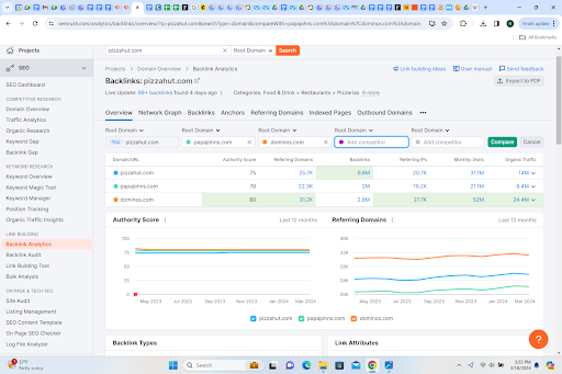 Semrush’s Backlink Analytics