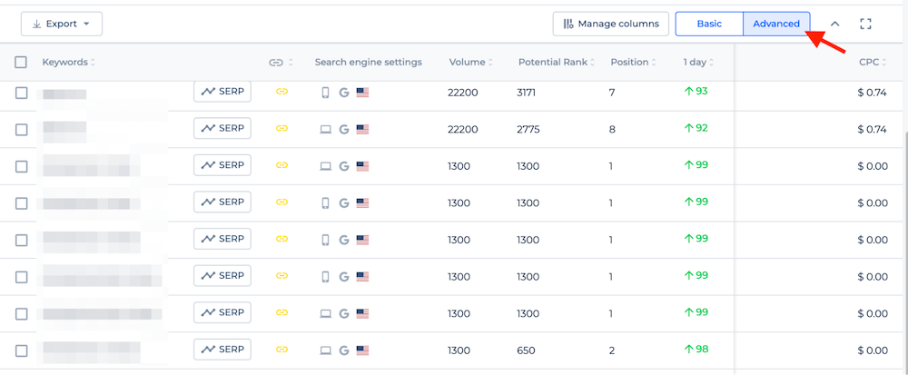 Sitechecker - Rank Tracker Advanced Report