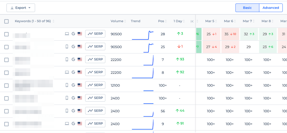 Sitechecker - Rank Tracker Keywords