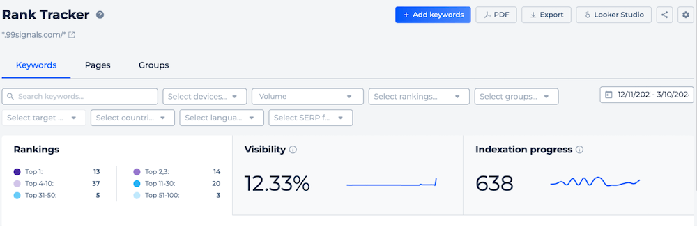 Sitechecker - Rank Tracker Report