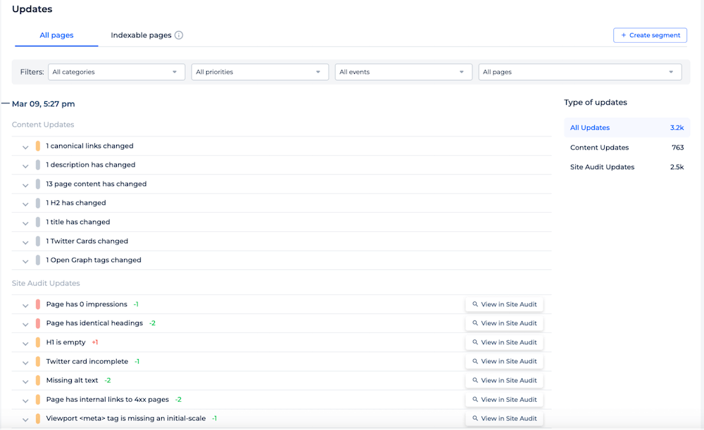 Sitechecker - Site Monitoring Report