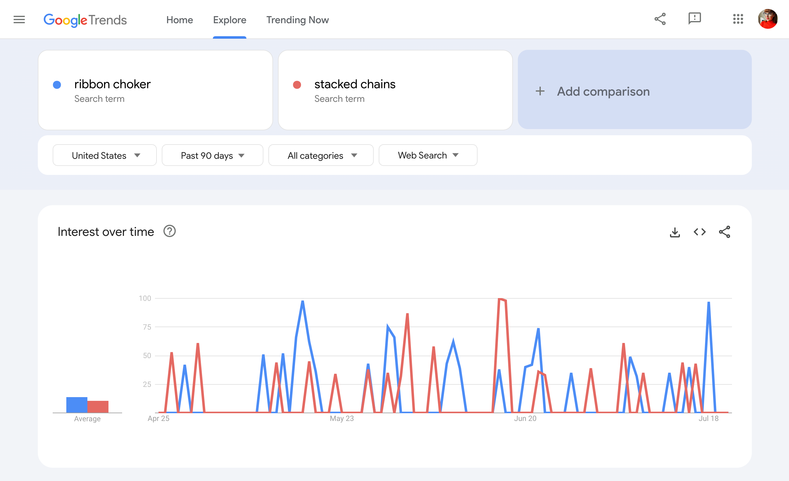 An example of a Google Trends page comparing jewelry keywords