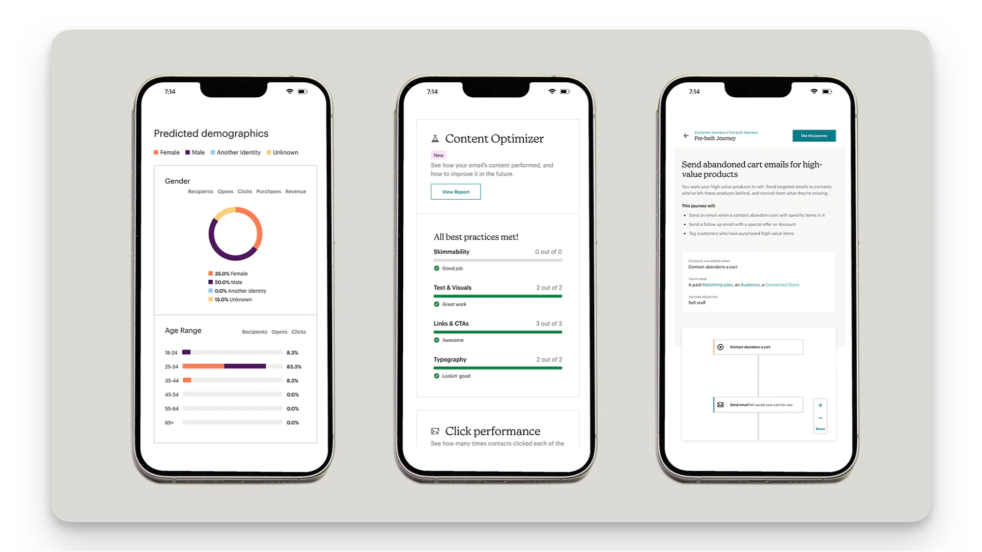 Three screenshots of a cell phone showing the Mailchimp mobile app.