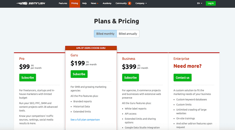 SEMrush pricing 