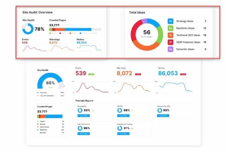 semrush ux