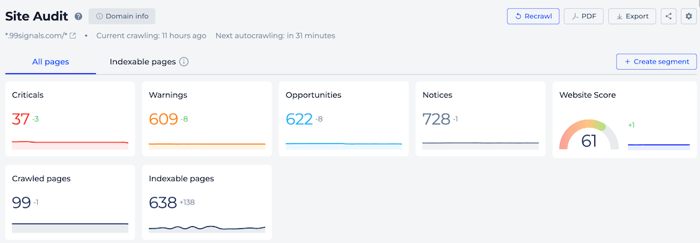 Sitechecker - Site Audit