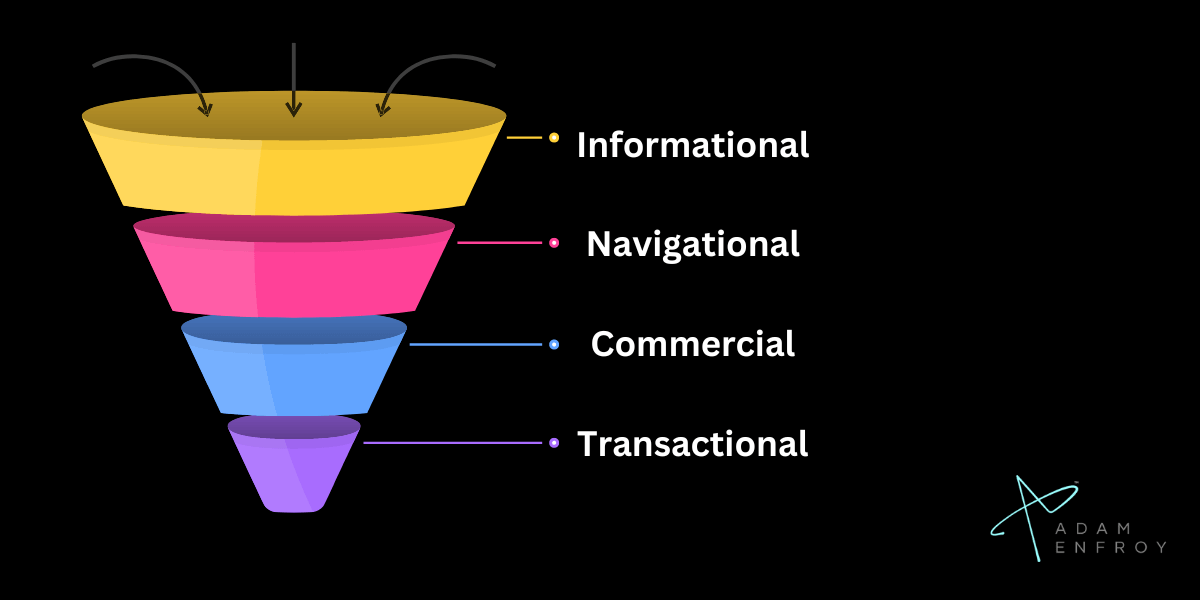 customer journey