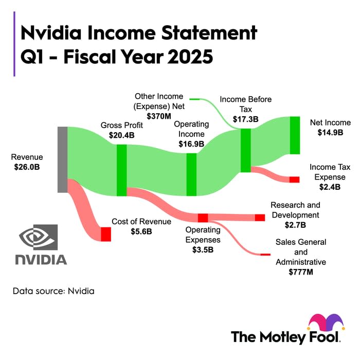 Nvidia stock.