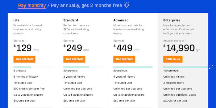 Ahrefs Pricing Plans