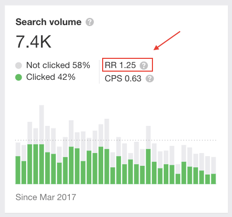 Ahrefs Return Rate