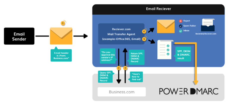 data privacy in email