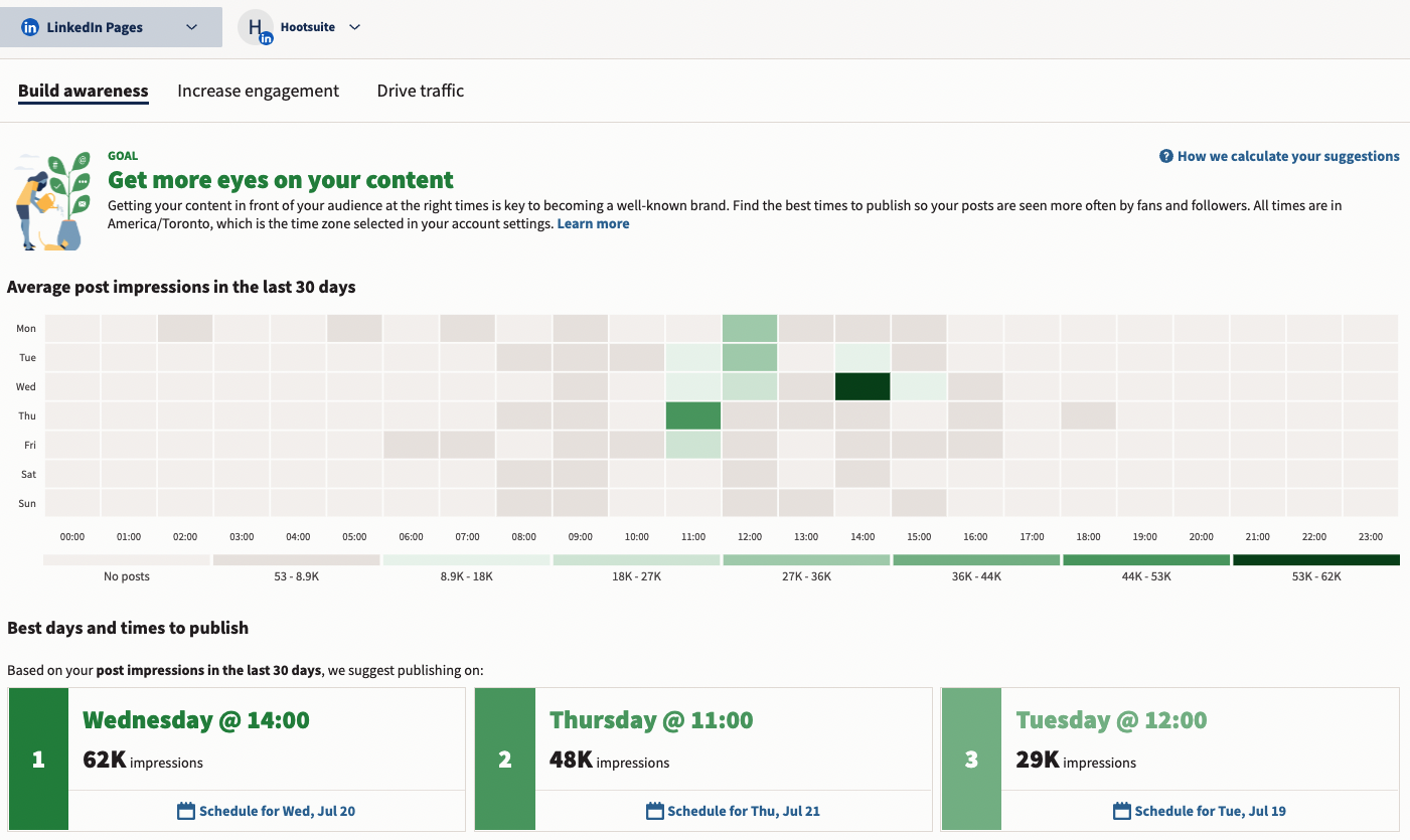 Best Time to Publish - LinkedIn Heatmap