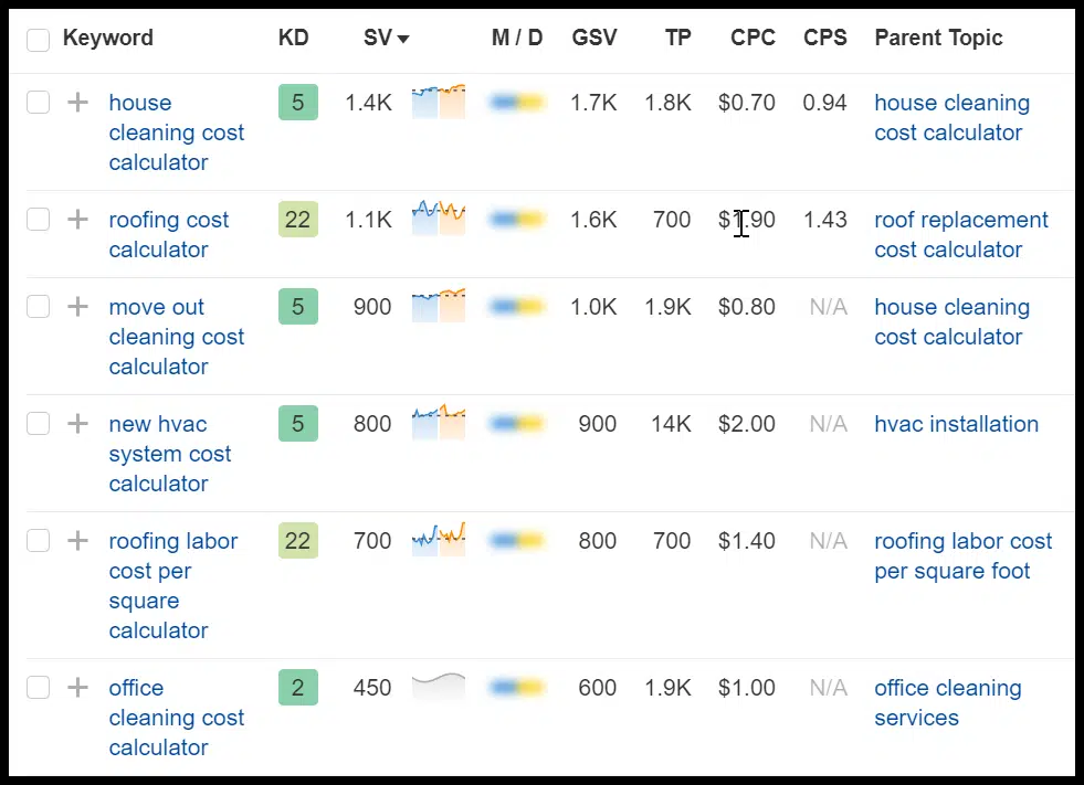 Cost calculator keyword volume