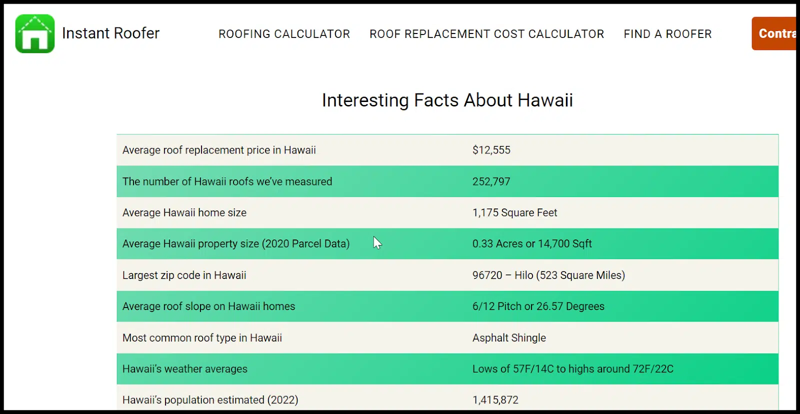 Data related to roofing service