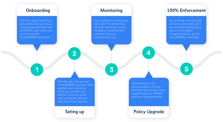 Fix-DMARC-Fail-with-PowerDMARC