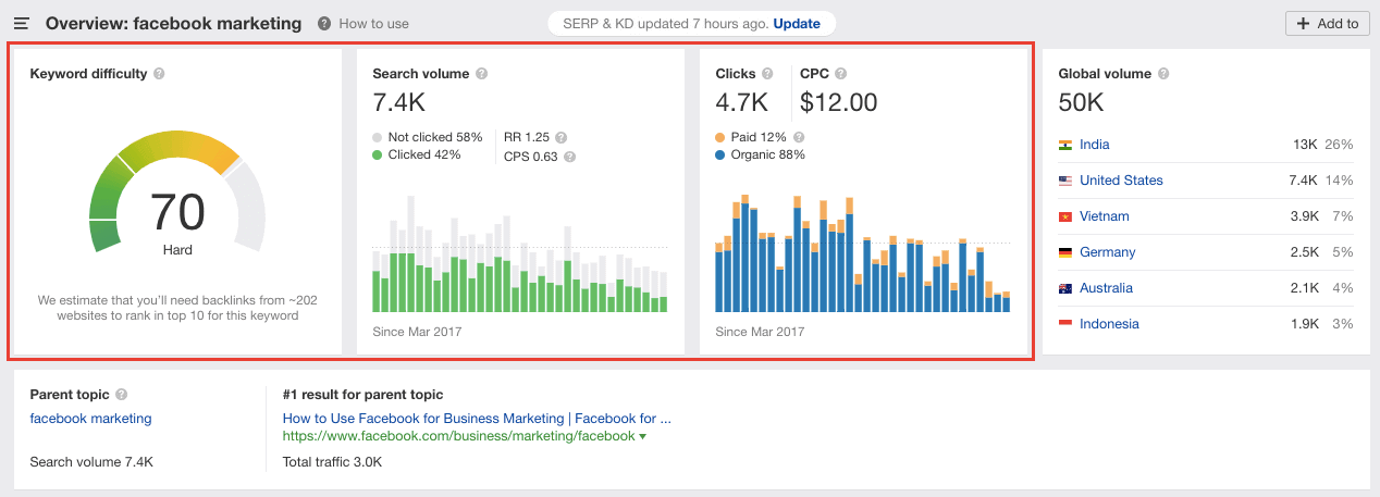 Keywords Explorer - Overview Report