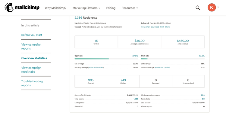 Mailchimp screen tracking data including orders, revenue, open rates, and click rates as an email marketing best practice.