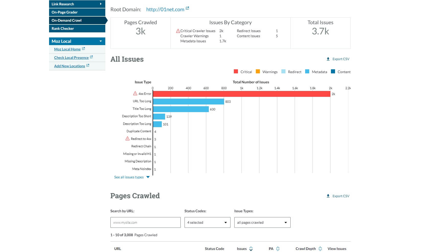 Moz On Demand Crawl