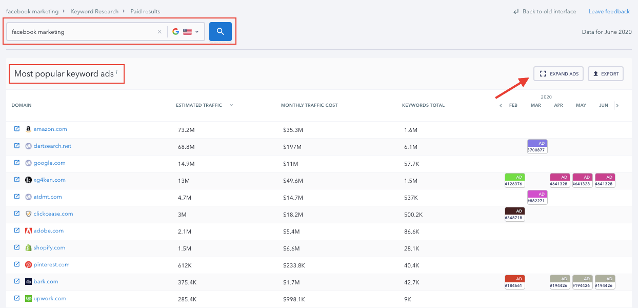 SE Ranking - Paid Results Data