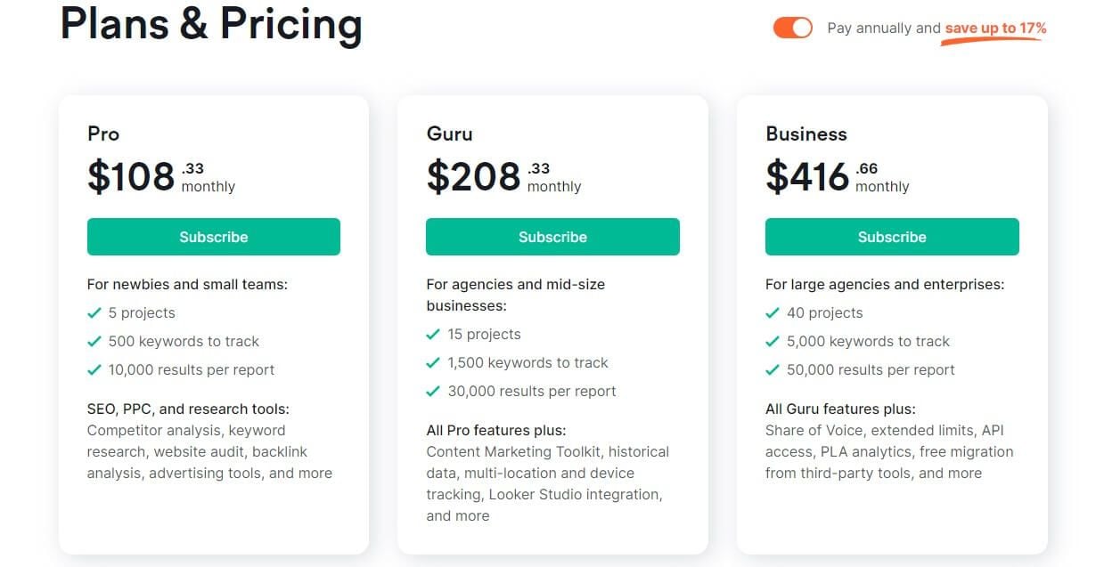 Semrush Price Annual