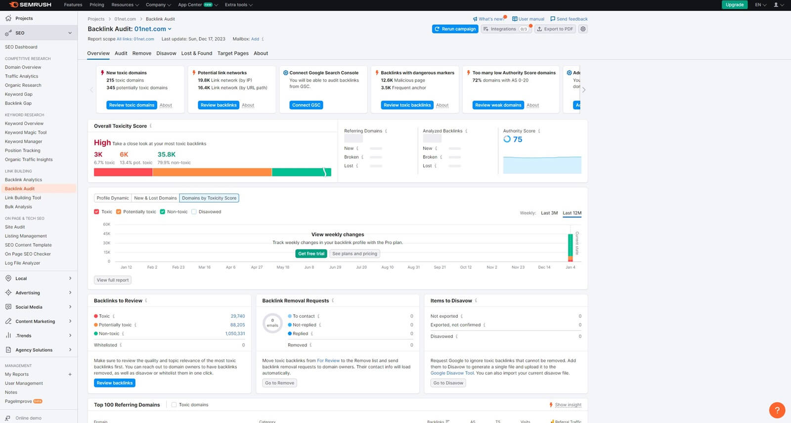 Semrush Backlink Audit