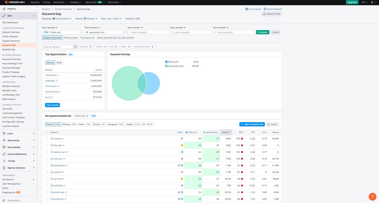 Semrush Keyword Gap