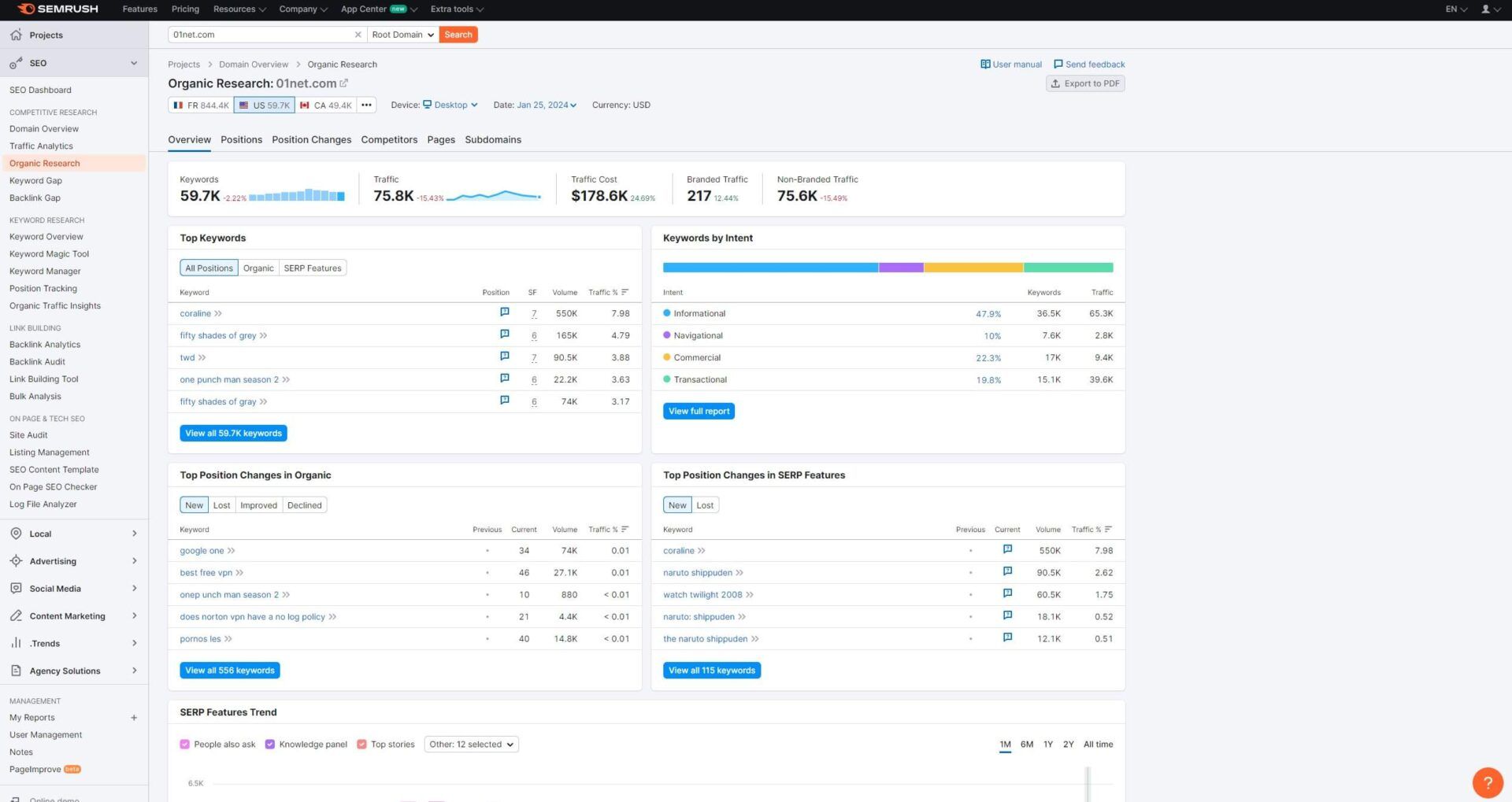 Semrush Traffic Research